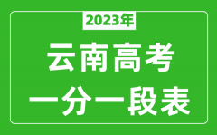 2023年云南高考一分一段表(文科+理科)