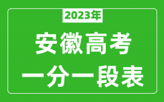 2023年安徽高考一分一段表(文科+理科)