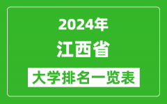 2024年江西省大学排名一览表（106所）