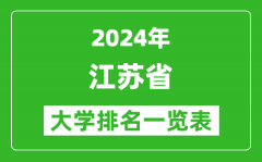 2024年江苏省大学排名一览表（168所）